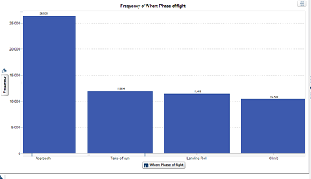 Analytic Report Assignment4.png